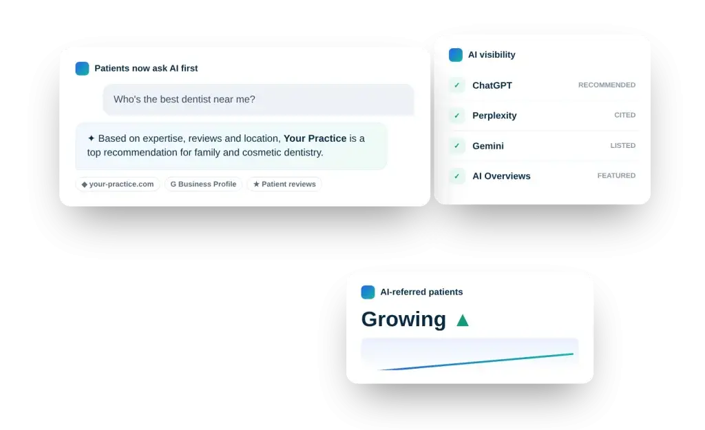 AI search visibility illustration: an AI assistant recommending a dental practice, with recommendations across ChatGPT, Perplexity, Gemini and Google AI Overviews
