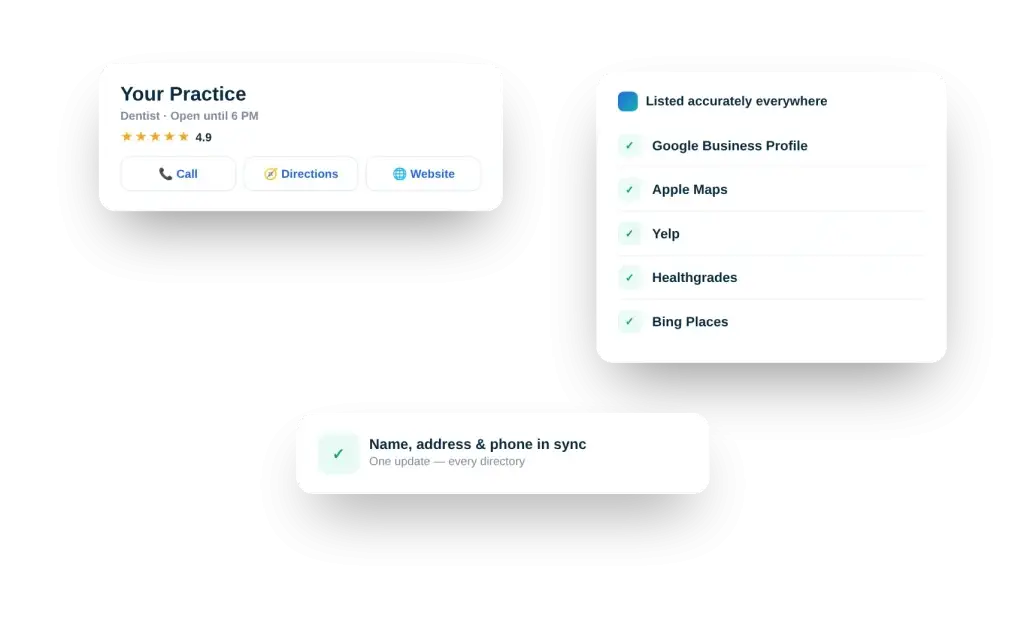 Healthcare listings illustration: practice profile synced across Google Business Profile, Apple Maps, Yelp, Healthgrades and Bing