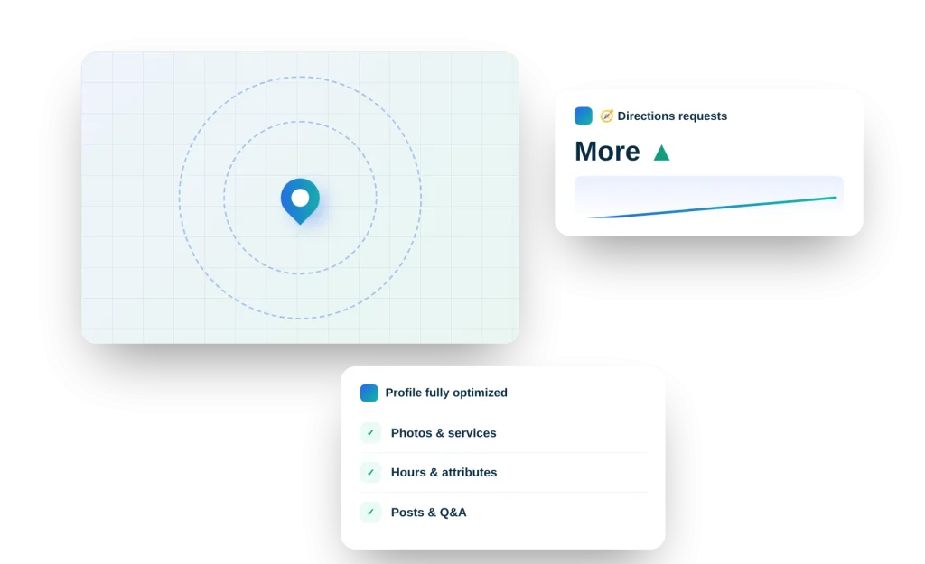 Google Maps optimization illustration: map pin with radius, rising directions requests and fully optimized profile checklist
