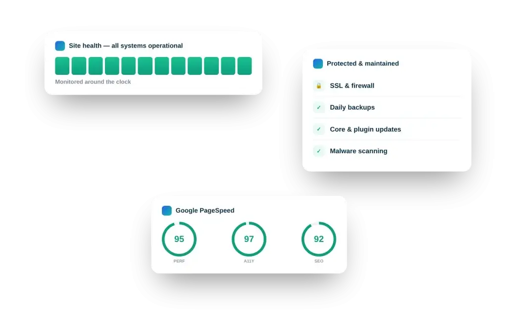 Website management and security illustration: uptime monitoring, SSL and backups, and Google PageSpeed scores