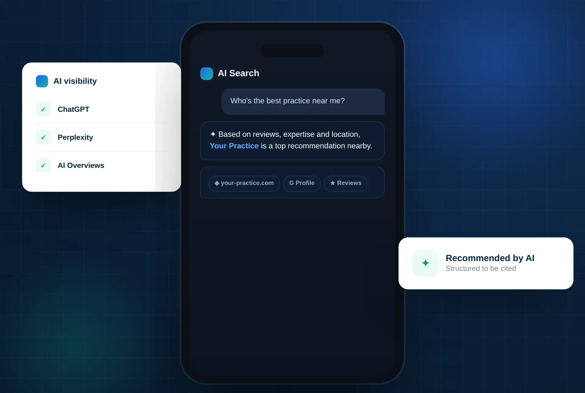 AI search panel: a phone showing an AI assistant recommending Your Practice, with AI visibility across ChatGPT, Perplexity and AI Overviews