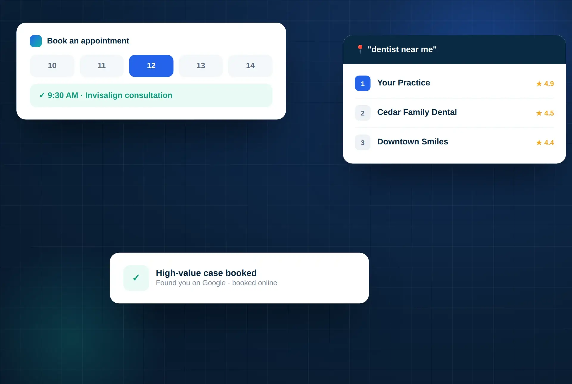 Dental marketing panel: online booking with Invisalign consultation, first place in the map pack for dentist near me, and a booked high-value case